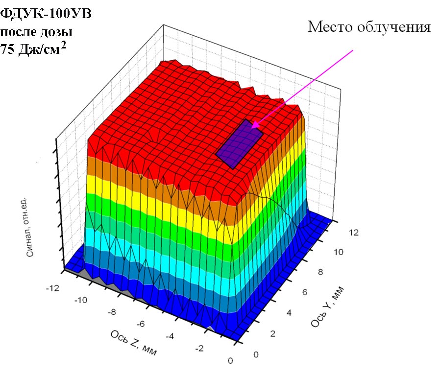 фдук-100ув до дозы 75Дж/см2 энергией 150-300эв